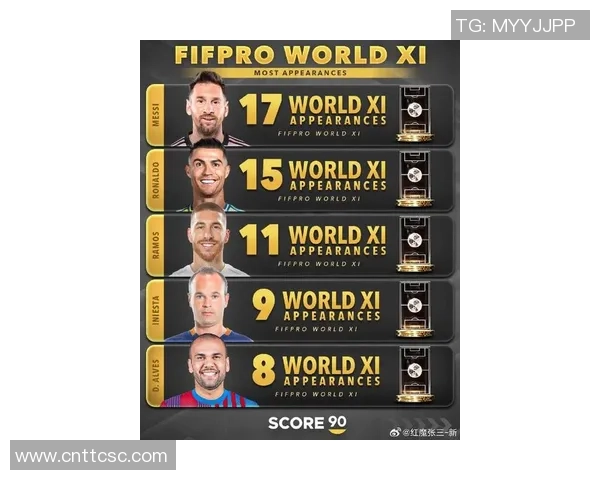 全球足球最红球星盘点:梅西C罗姆巴佩内马尔等顶级球员风采揭秘 全球足球最红球星盘点:梅西C罗姆巴佩内马尔等顶级球员风采揭秘